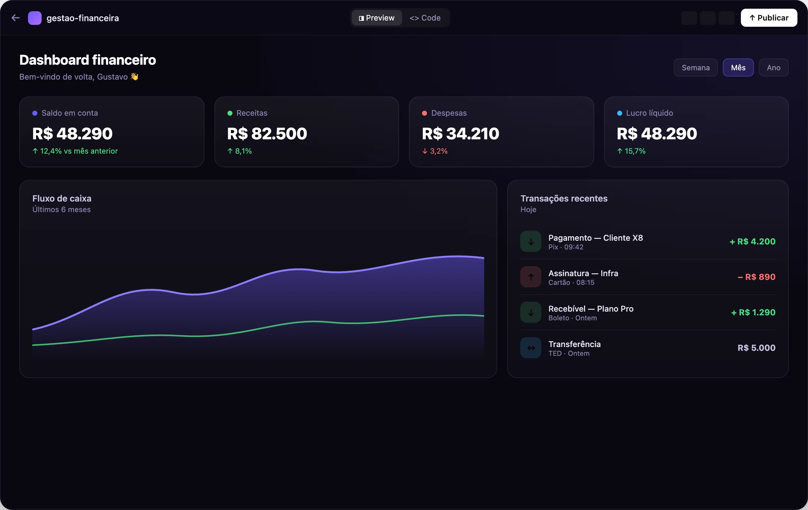 Dashboard financeiro gerado no Zheus